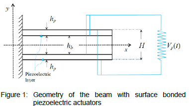 Vibration of a Cantilever Beam with Extended Tip Mass and Axial Load ...