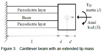 Vibration of a Cantilever Beam with Extended Tip Mass and Axial Load ...