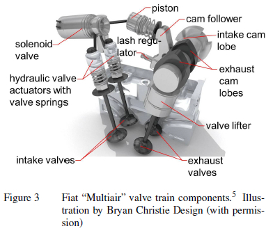 An indirectly controlled high-speed servo valve for IC engines using ...