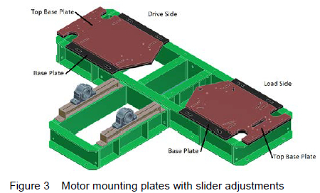 Example Motor Plate Efficiency Testing for Industrial Applications
