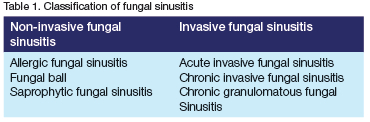 Chronic granulomatous invasive fungal maxillary sinusitis: Report of ...