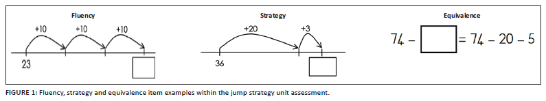 Jump Point Math Test Question Mental mathematics knowledge for teaching of 'high gain' pre-service ...