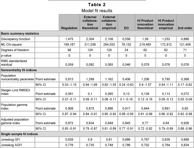 Sample Fit For Cwc Product innovation of private health insurers in South Africa and the ...