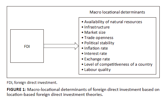 Fdi Geography Examples Macro-locational determinants of Chinese foreign direct investment in ...