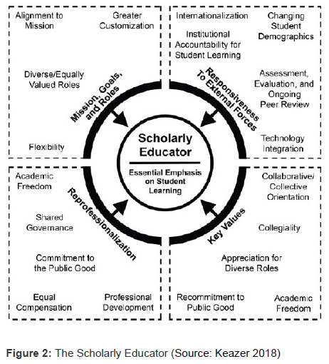 Social change and transformation as a developmental agenda in the South ...