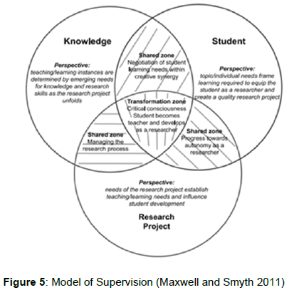 Reflectivity towards improving postgraduate student research ...