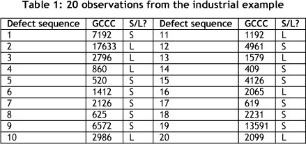 Economic design of VSI GCCC charts for correlated samples from high ...