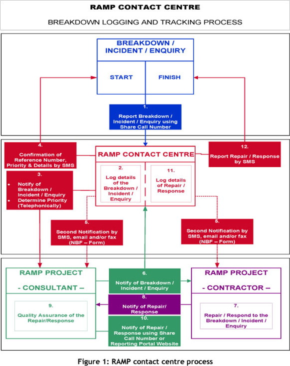 The programme benefits of improving project team communication through ...