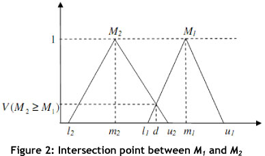 Fuzzy Analitic Network Process based Multi Criteria Decision Making ...