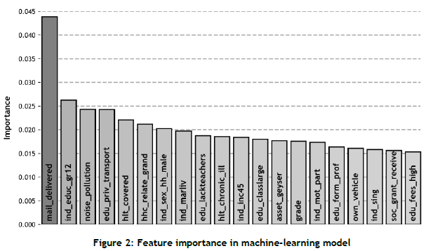 Using machine learning and agent-based simulation to predict learner ...