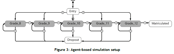 Using machine learning and agent-based simulation to predict learner ...