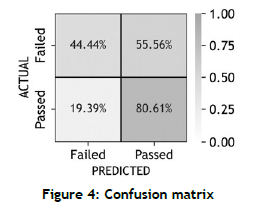 Using machine learning and agent-based simulation to predict learner ...