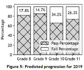 Using machine learning and agent-based simulation to predict learner ...