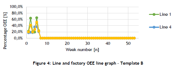 4o Performance Graph Performance measurement systems in engineering organisations