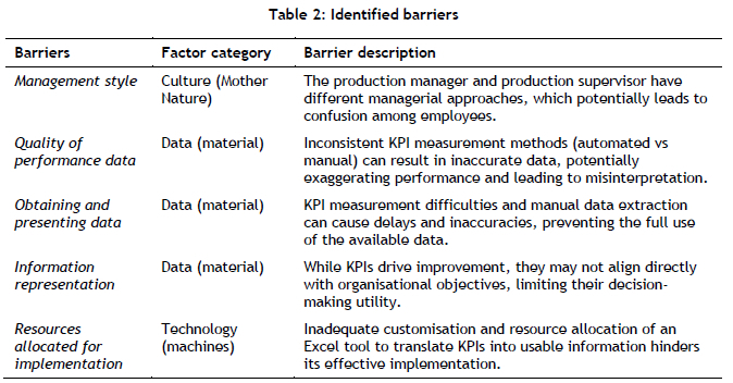 Performance measurement systems in engineering organisations