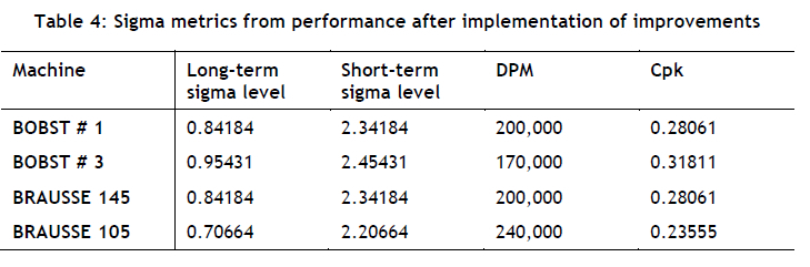 Performance Target Sigma Application of total productive maintenance in a manufacturing process ...
