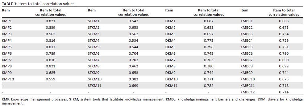 Evaluating knowledge management in skills development providers