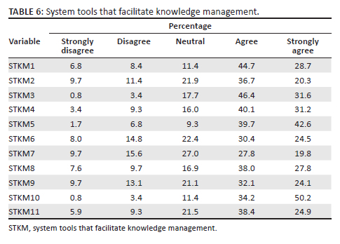 Evaluating knowledge management in skills development providers