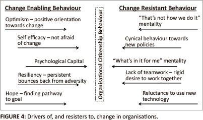 Effect of psychological capital and resistance to change on ...