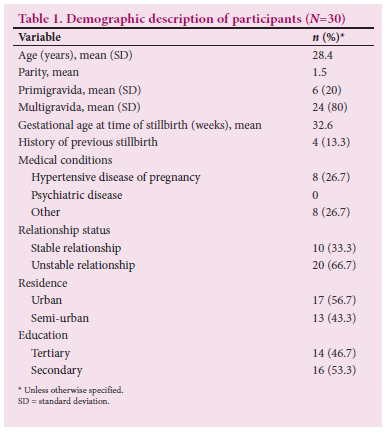 Maternal experiences of care following a stillbirth at Steve Biko ...