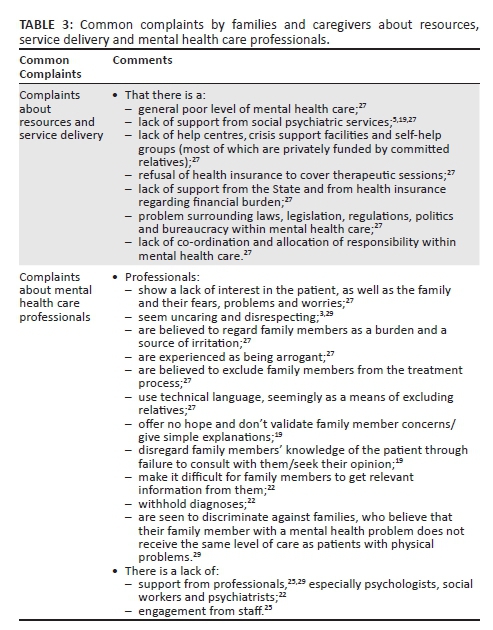 Schizophrenia in a member of the family: Burden, expressed emotion and ...