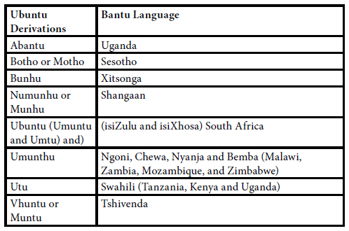 The cross-cultural identity in the notions of Ubuntu of Augustine ...