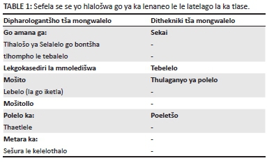 CAPS Errata African Languages PDF Symbols Typographical, 45% OFF